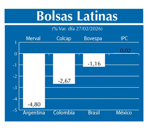 Bolsas Latinas