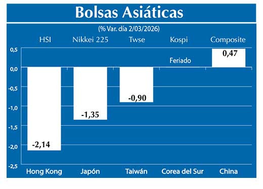 Bolsas Asiau0301ticas2