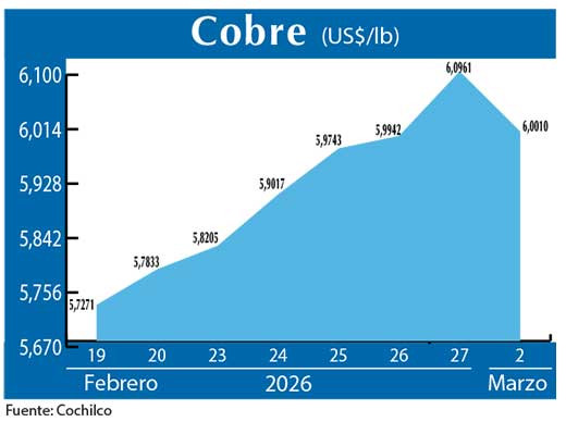 COBRE 2 03