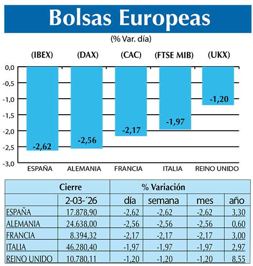 BOLSAS EUROPEAS2