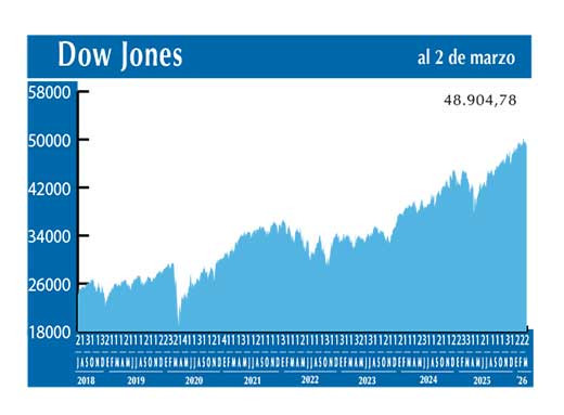 Dow Jones