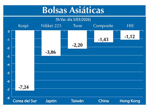 Bolsas Asiau0301ticas2