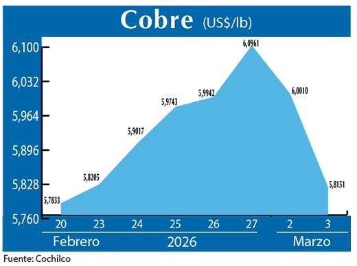 COBRE 3 03 (2)