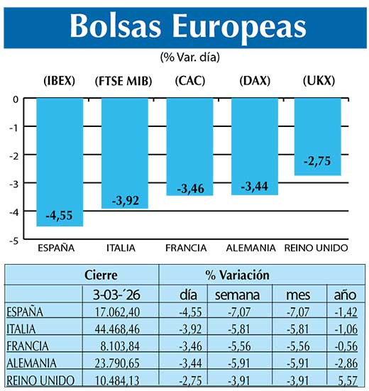 BOLSAS EUROPEAS2
