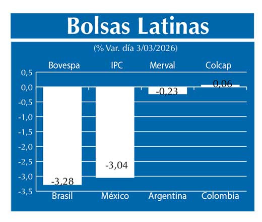 Bolsas Latinas