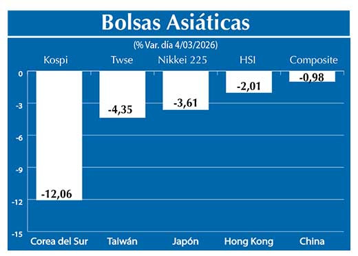 Bolsas Asiau0301ticas2
