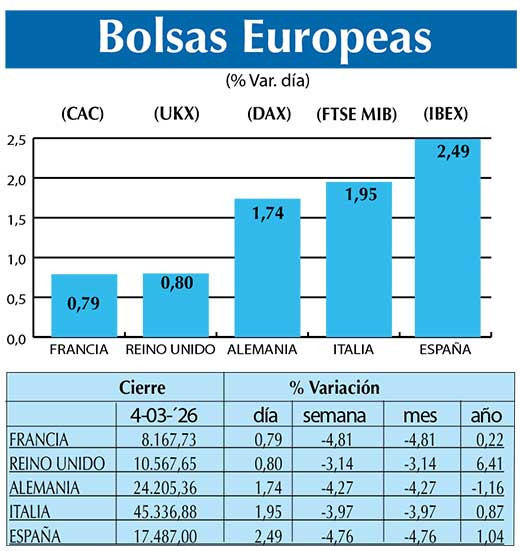 BOLSAS EUROPEAS2