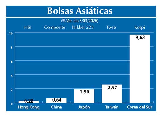 Bolsas Asiau0301ticas2