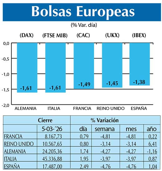 BOLSAS EUROPEAS2
