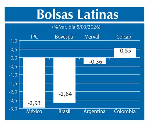 Bolsas Latinas