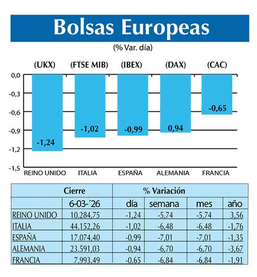 BOLSAS EUROPEAS2