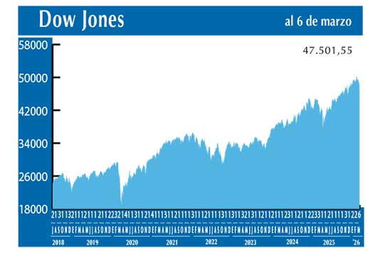 Dow Jones