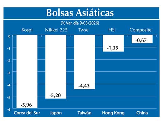 Bolsas Asiau0301ticas2