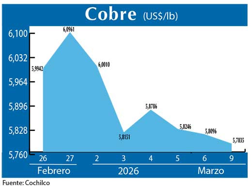 COBRE 9 03