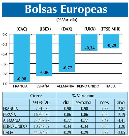 BOLSAS EUROPEAS2