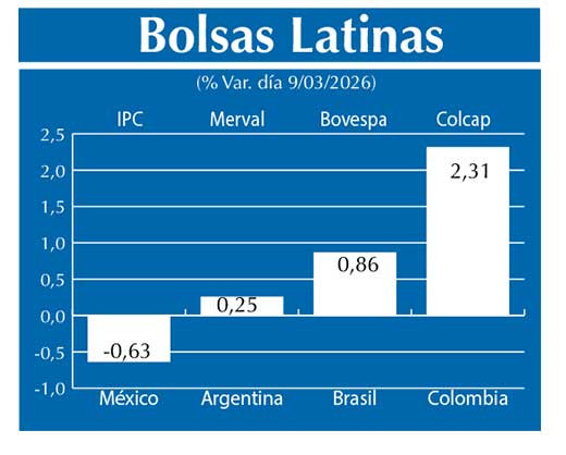 Bolsas Latinas