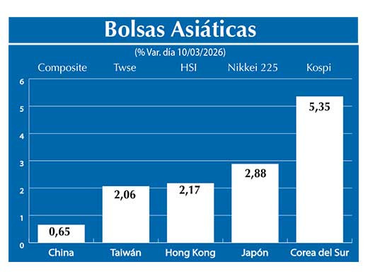 Bolsas Asiau0301ticas2