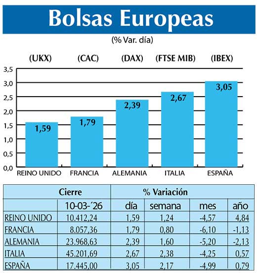 BOLSAS EUROPEAS2