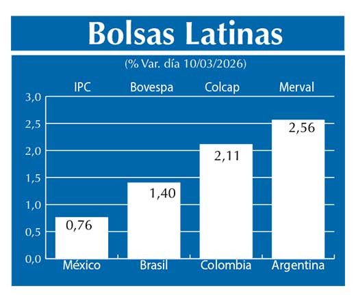 Bolsas Latinas