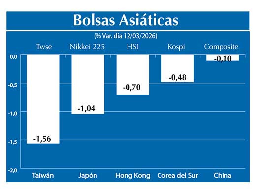 Bolsas Asiau0301ticas2