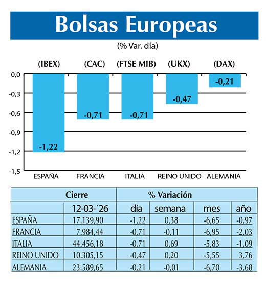 BOLSAS EUROPEAS2