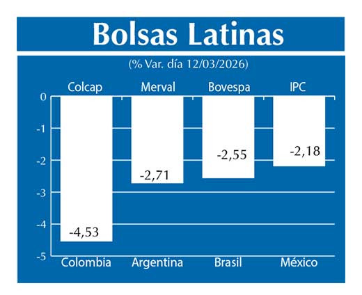 Bolsas Latinas