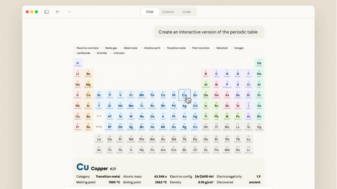 Gráfico interactivo de la tabla periódica en Claude de Anthropic.