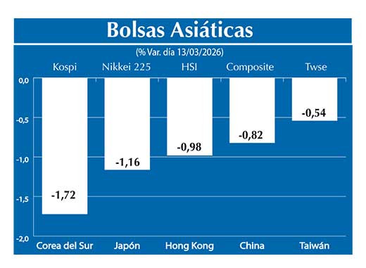 Bolsas Asiau0301ticas2