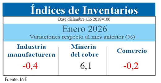 Inventarios ene26