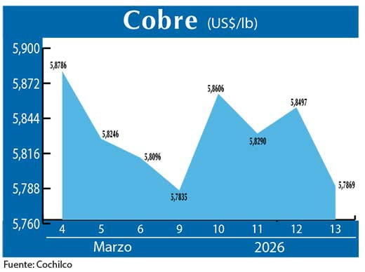 COBRE 13 03 (2)