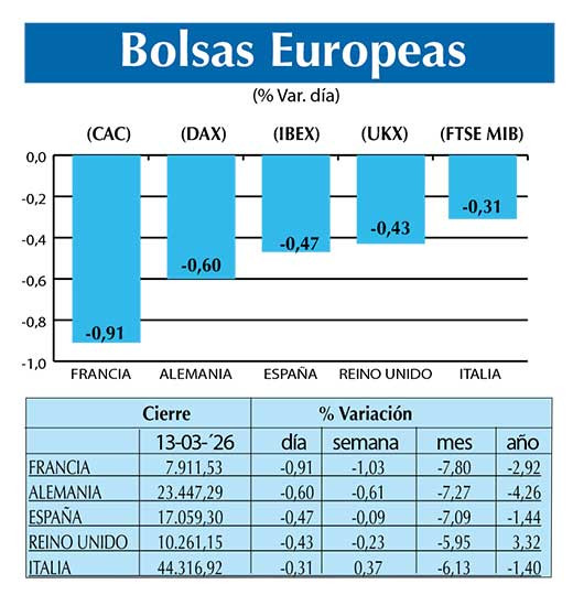 BOLSAS EUROPEAS2