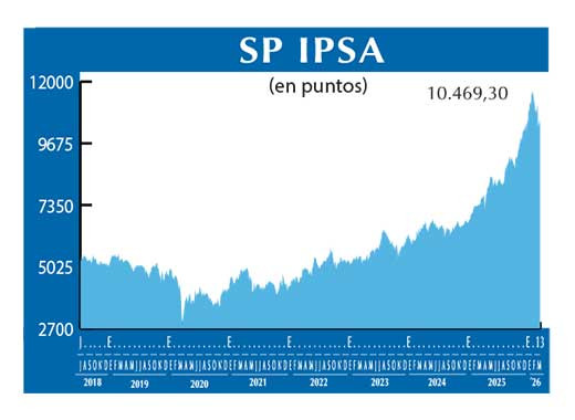 SP IPSA