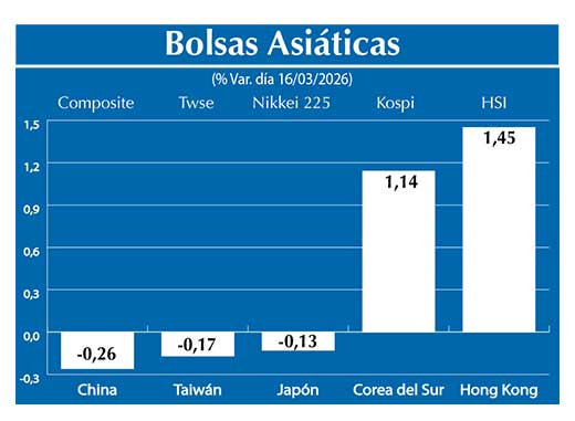 Bolsas Asiau0301ticas2