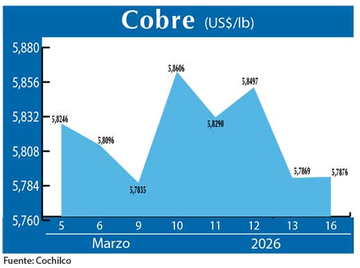 COBRE 16 03 (1)