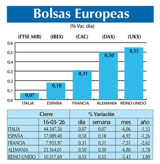 BOLSAS EUROPEAS2