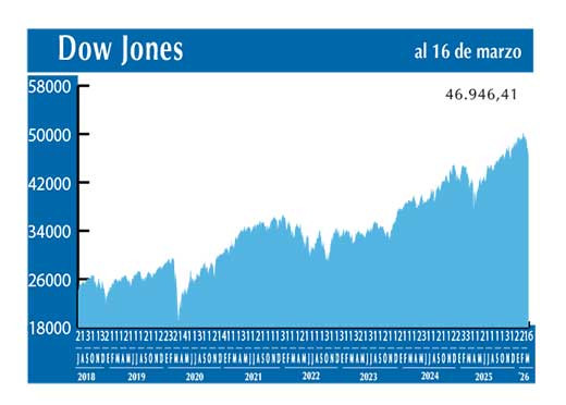 Dow Jones