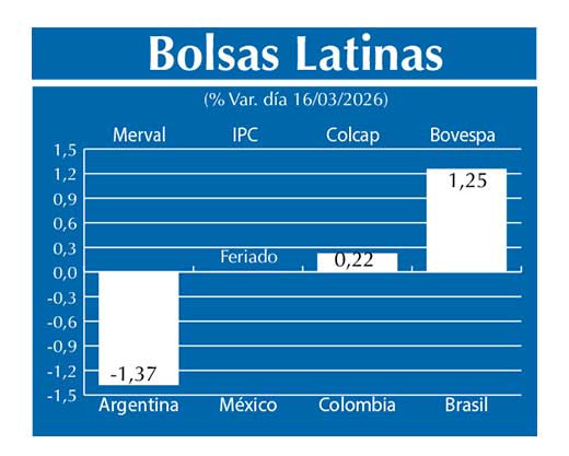 Bolsas Latinas