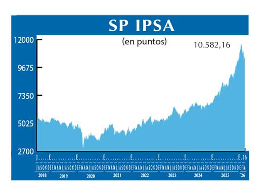 SP IPSA