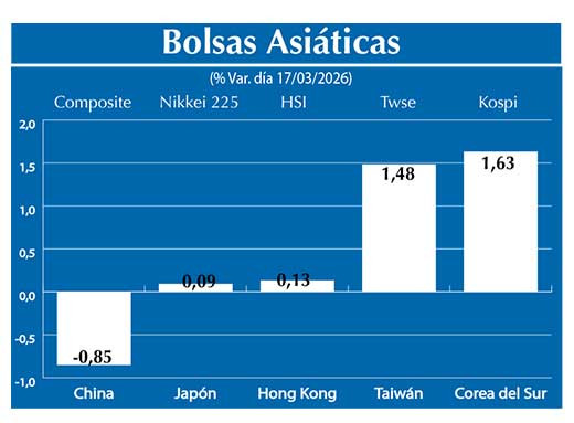 Bolsas Asiau0301ticas2