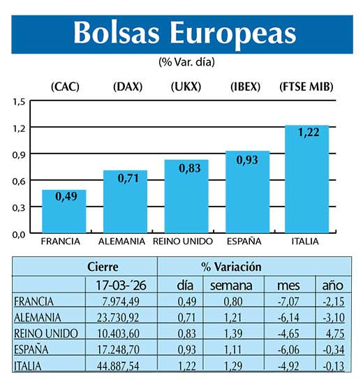 BOLSAS EUROPEAS2