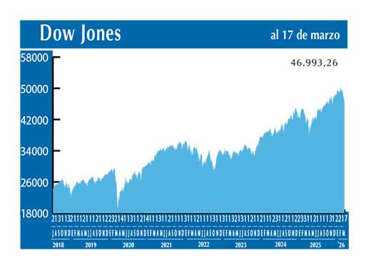 Dow Jones