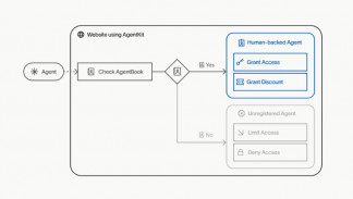 Recurso de funcionamiento de AgentKit