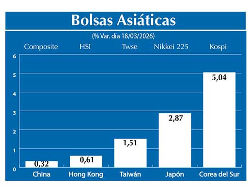 Bolsas Asiau0301ticas2