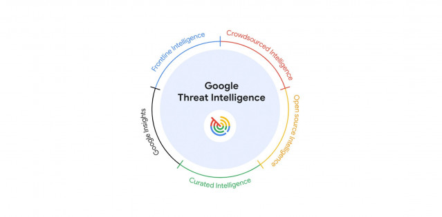 Logo de Google Threat Intelligence Group (GTIG)