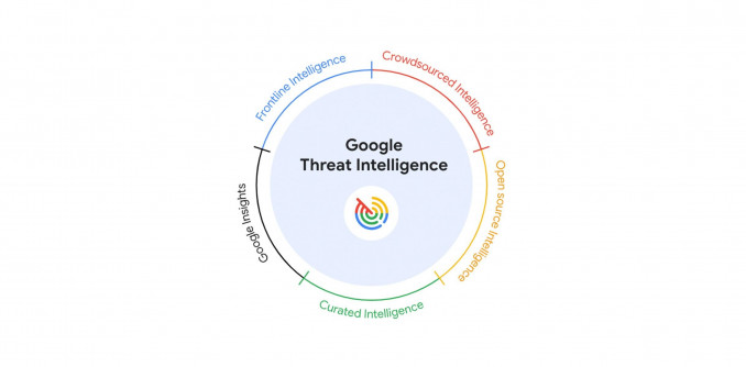 Logo de Google Threat Intelligence Group (GTIG)