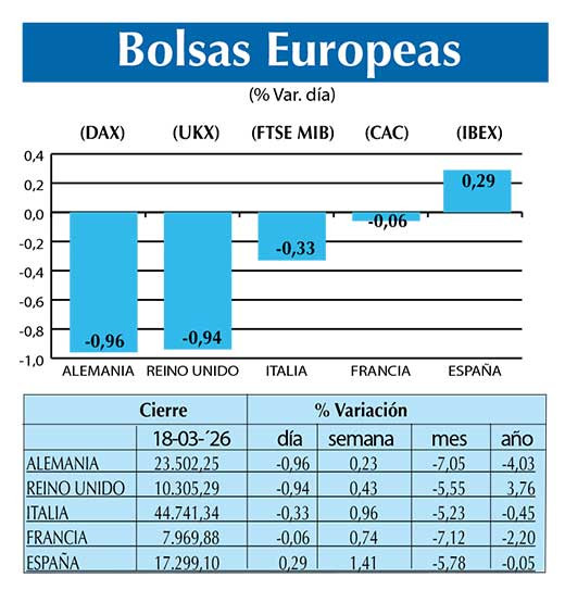BOLSAS EUROPEAS2