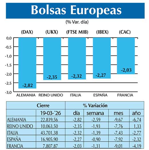 BOLSAS EUROPEAS2