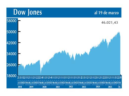 Dow Jones