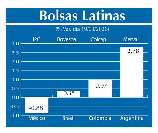 Bolsas Latinas