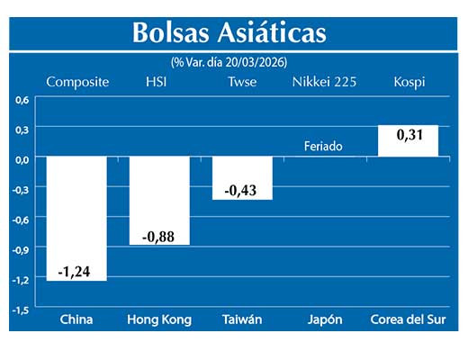Bolsas Asiau0301ticas2